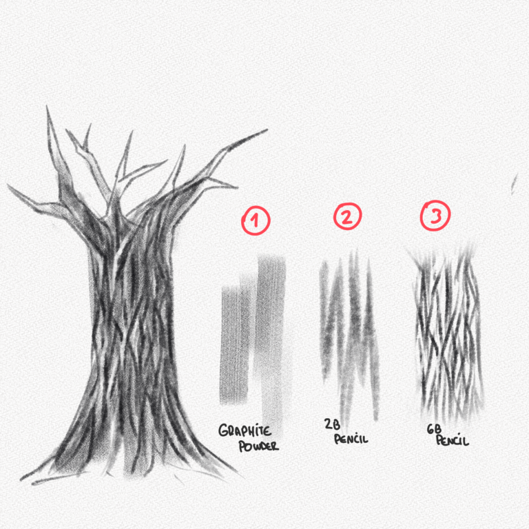 How To Draw A Tree A Step By Step Guide Artlex