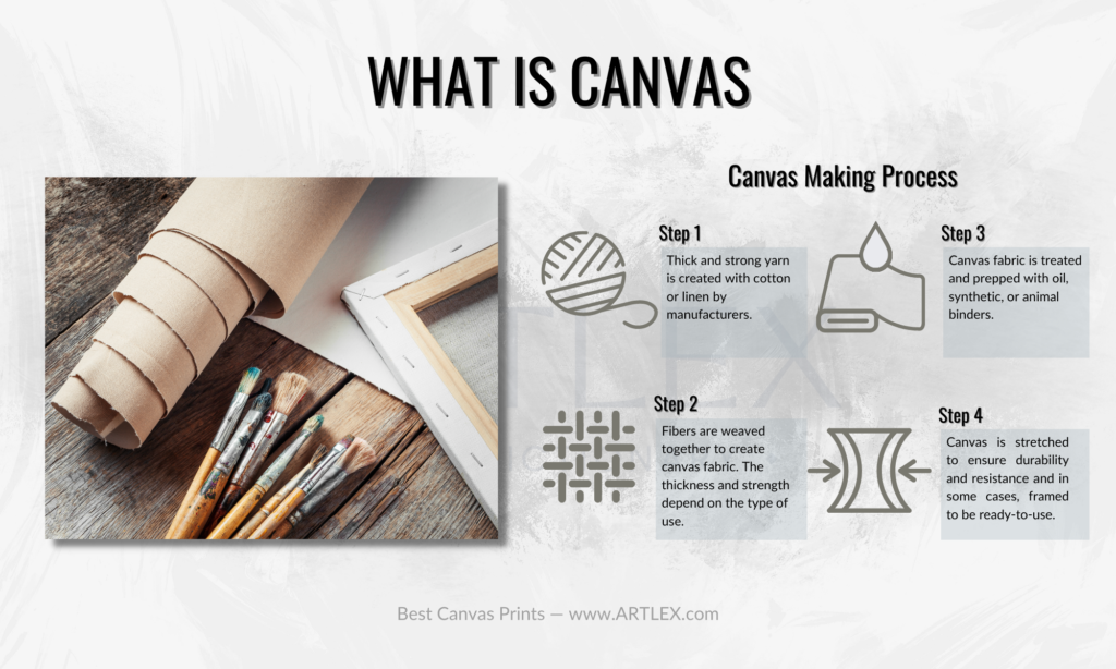 The 6 Best Canvas Print Companies In 2024 Artlex 6585