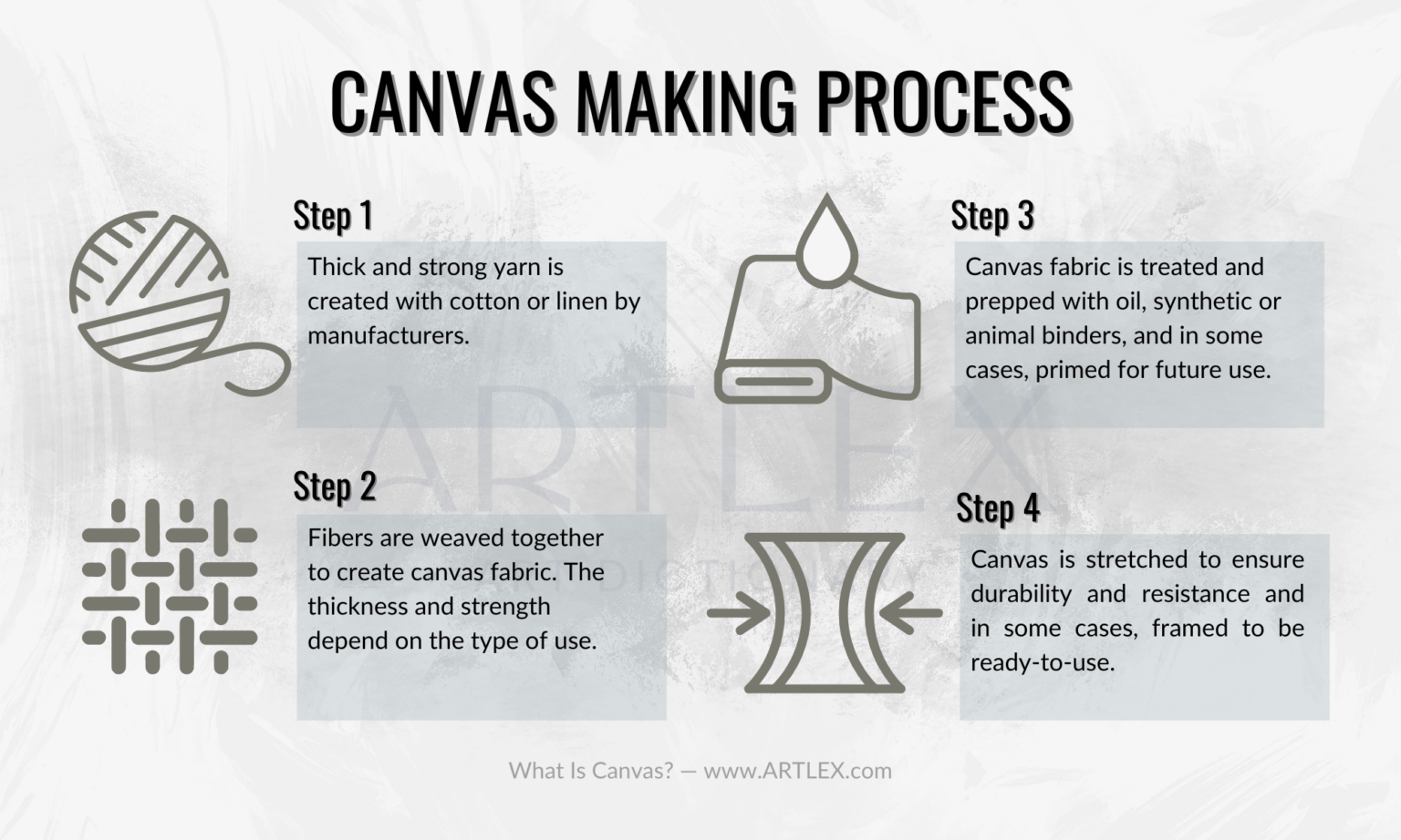 What is Canvas for Painting Types Techniques Storage Artlex